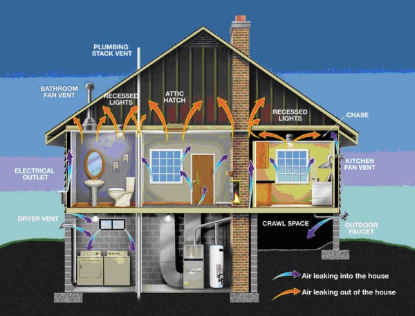 Home-air-flow-600x456.jpg