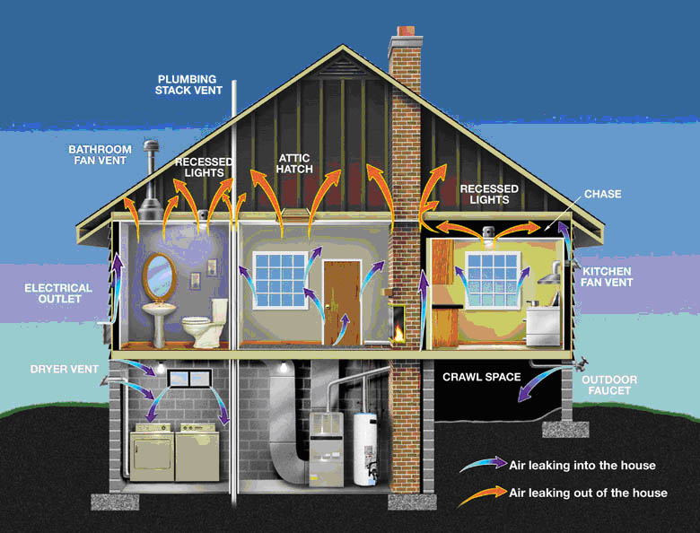 https://thejonahcenter.org/wp-content/uploads/2013/08/Home-air-flow.jpg